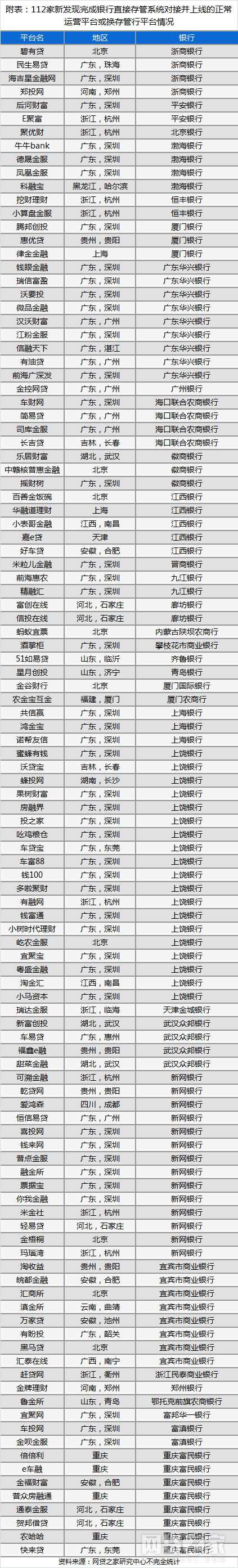 7.3  P2P存管系统 - 图8