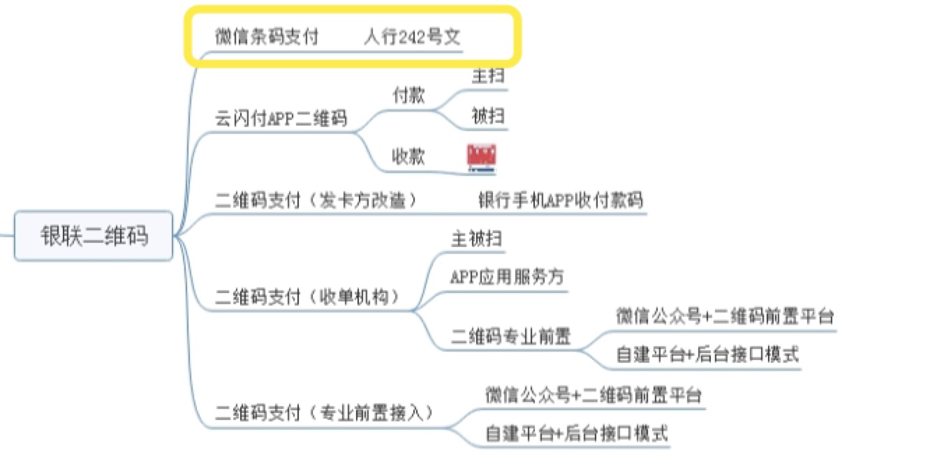 码付产品 - 图2