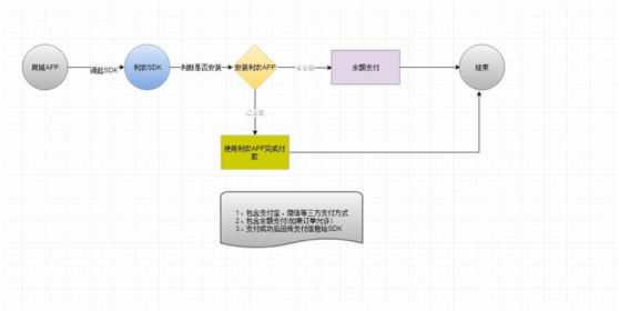 移动端支付功能实现 - 图1