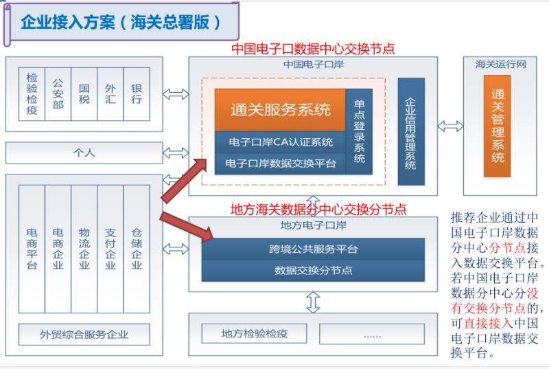 跨境支付模式介绍 - 图2