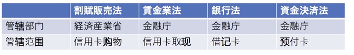 日本支付那点事 - 图3
