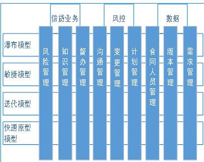 银行项目管理 - 图2