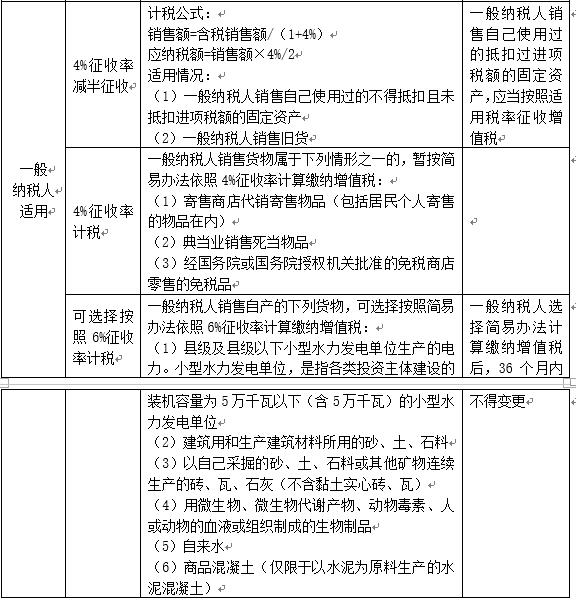 20180727-税法入门 - 图10