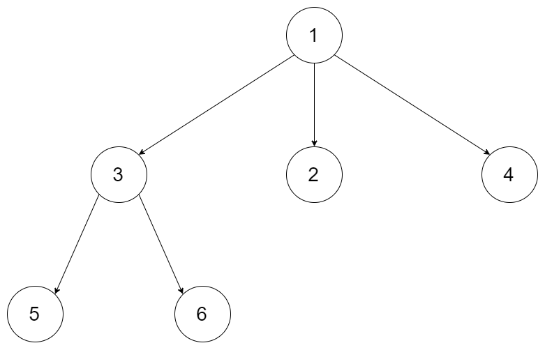 590. N叉树的后序遍历 - 图1