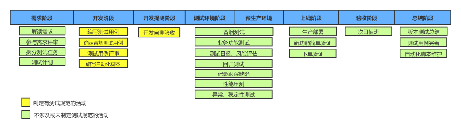 全测试流程.png 全测试流程.png