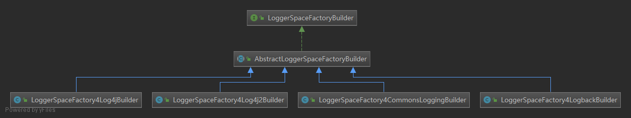 LoggerSpaceFactoryBuilder.png