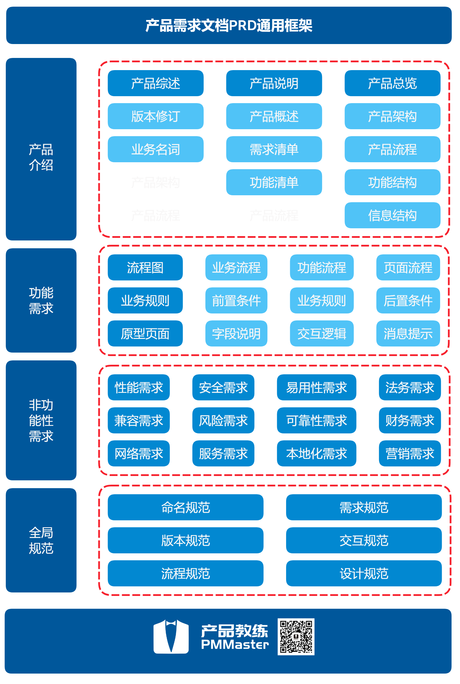关于我的2020 - 产品知识库 · 语雀