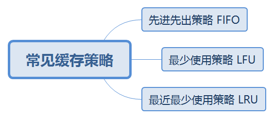 常见缓存策略.png