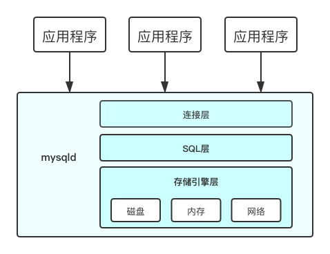 mySQL.png