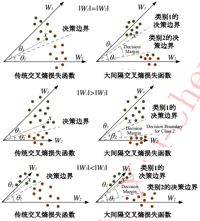 large-margin_softmax_loss.png