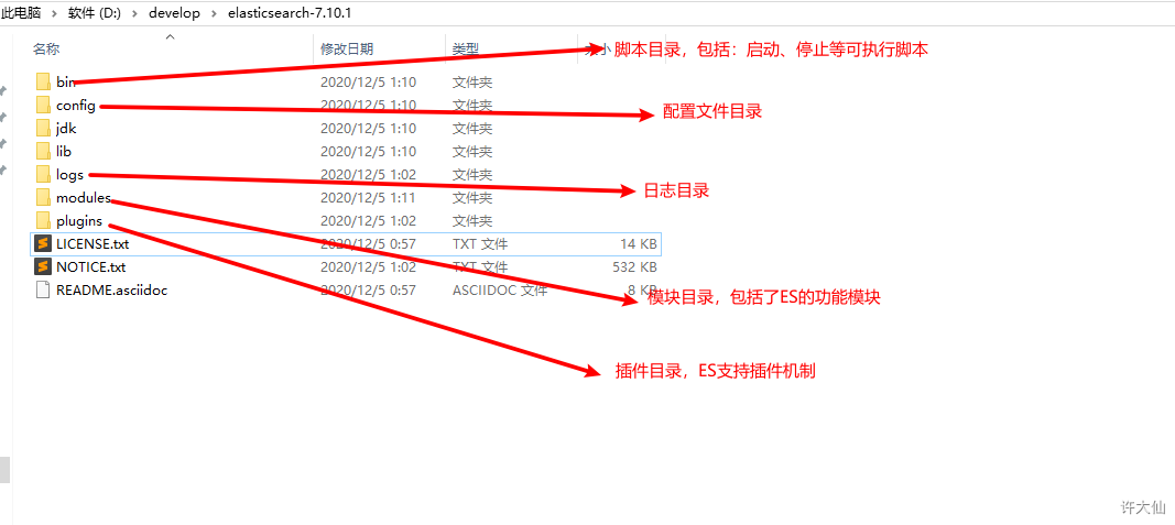 ES的目录结构.png