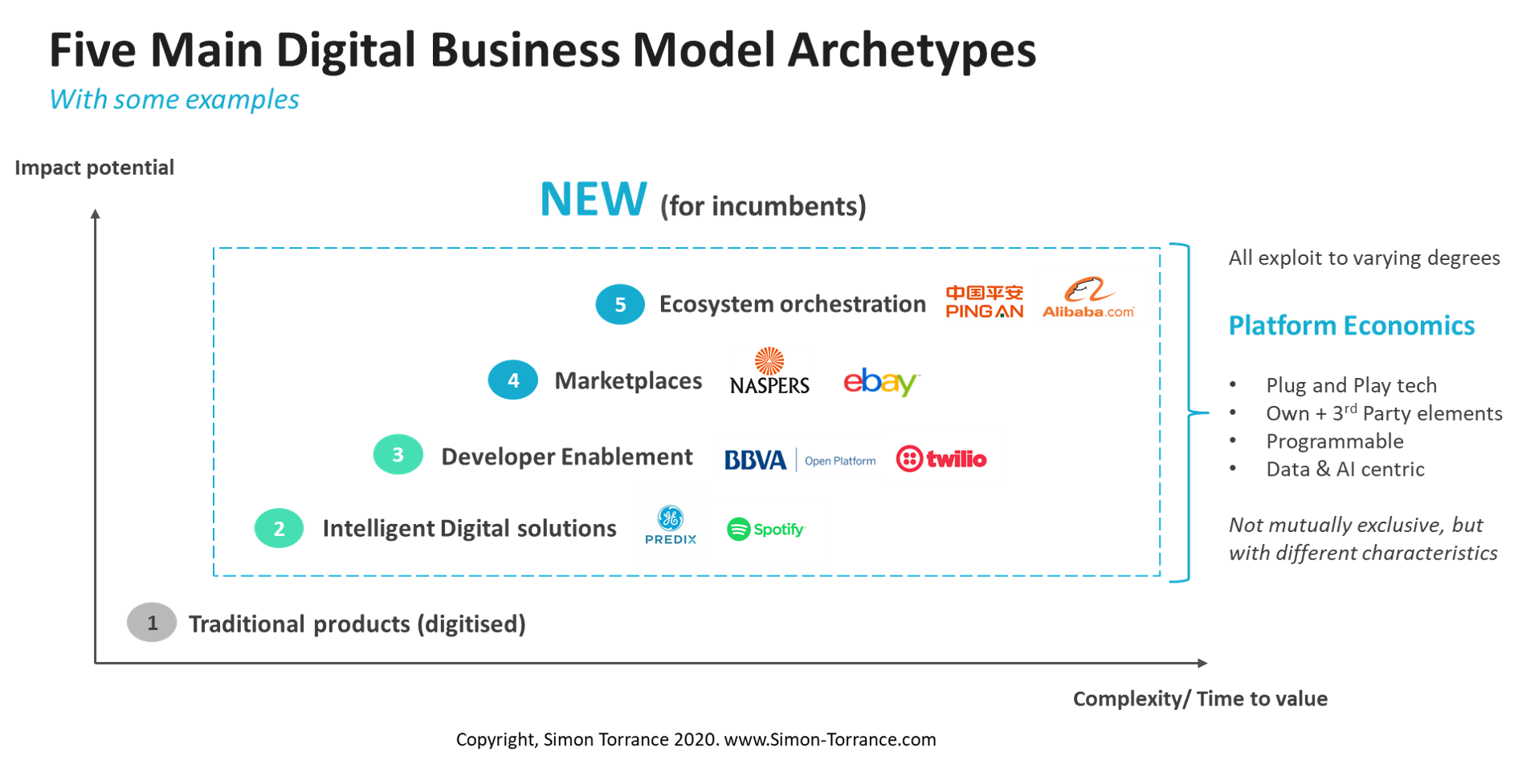 Digital-Business-Model-Archetypes.png
