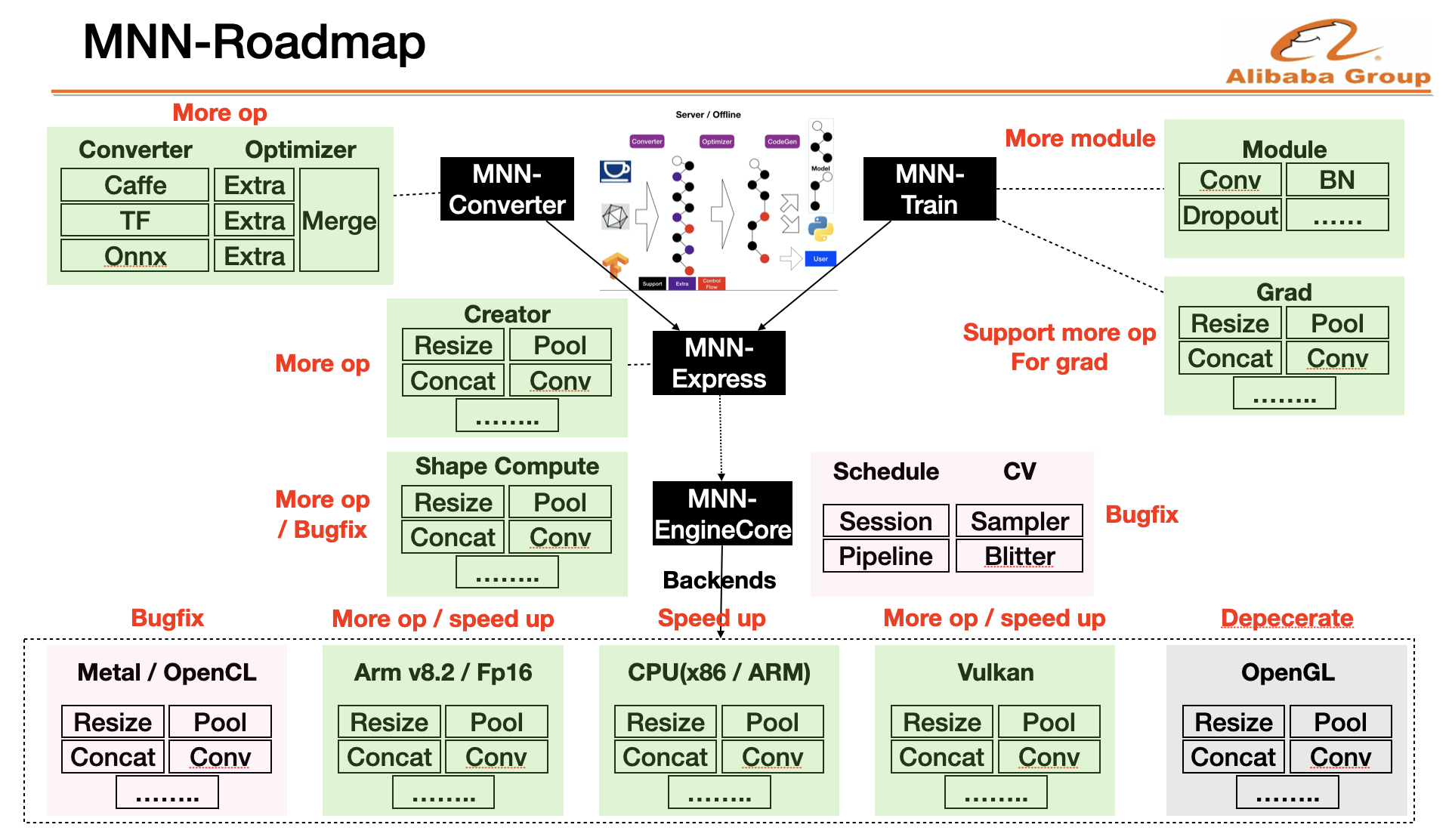 Roadmap