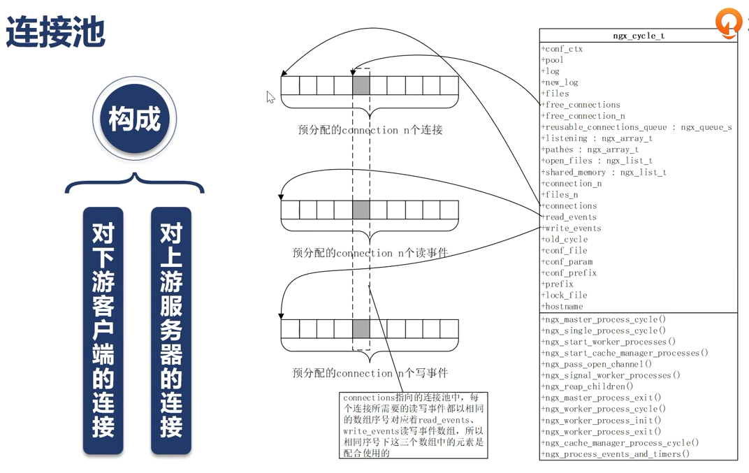 nginx学习 - 图17
