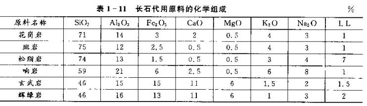 飘蓝书斋 语雀