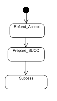 errorhandling2.png errorhandling2.png
