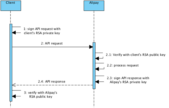 digitalsig.png digitalsig.png