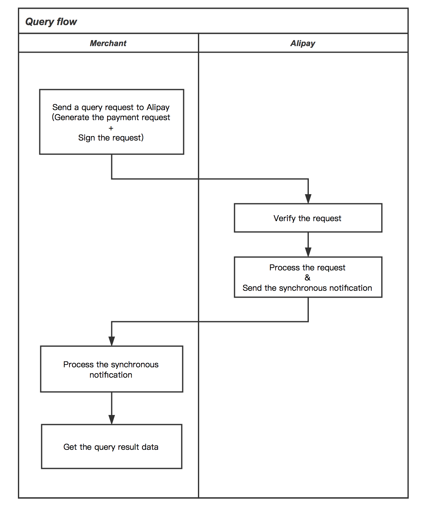 query-flow-barcode-documentation