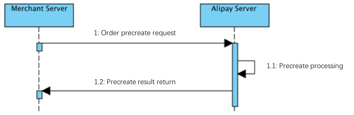 Main flows | Third-party Merchant QR Code Payment (New) | Alipay Docs