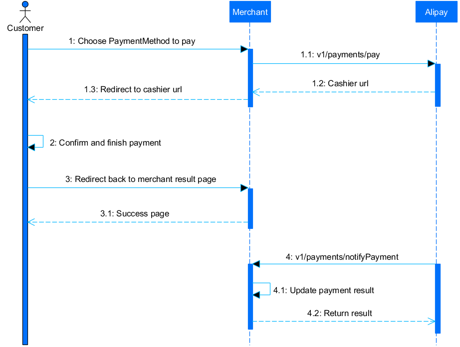 cp1 Accepting payments&for AlipayCN.png