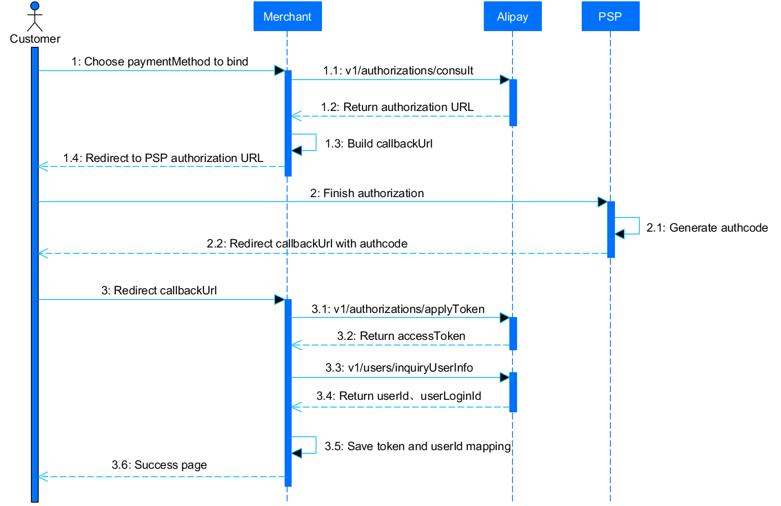AD Auth and pay1.png