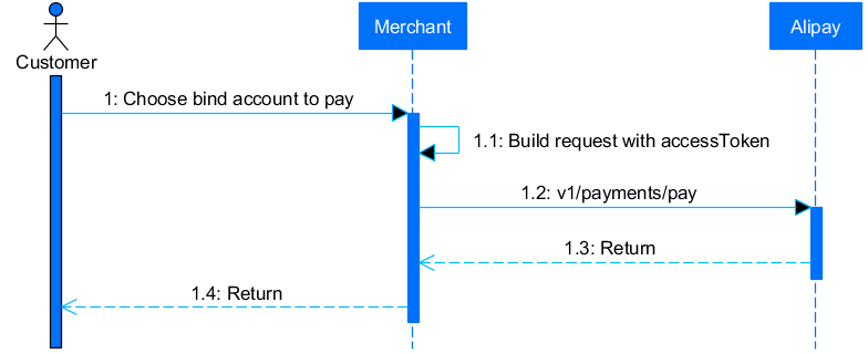 AD Auth and pay2.png