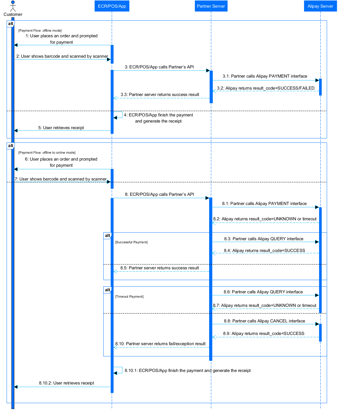 Fast Food & Takeout2.png