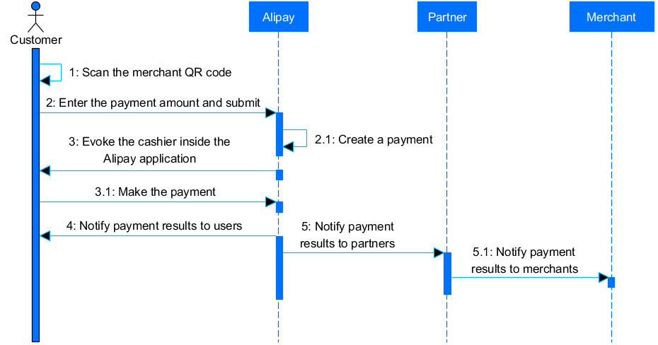 Fast Food & Takeout1.png