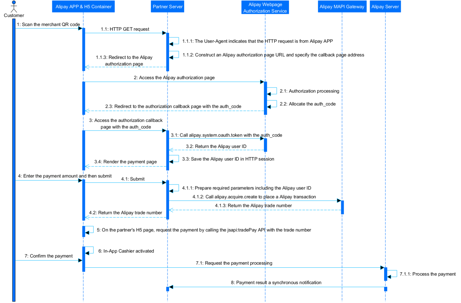 Smart Restaurants   Taxi.png