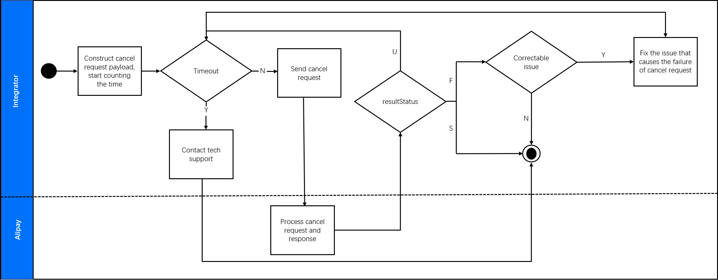 Cashier Payment Post payments 1.png Cashier Payment Post payments 1.png