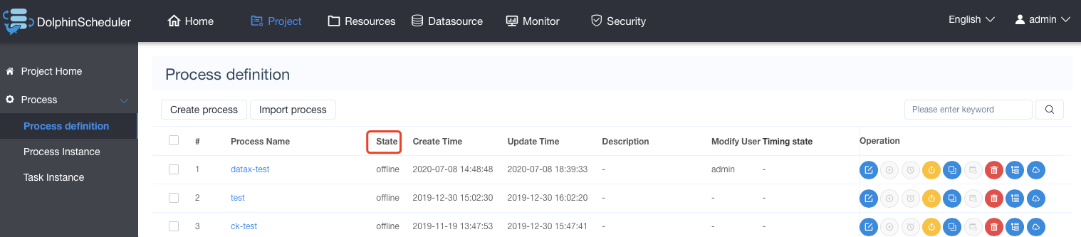 Process definition Page
