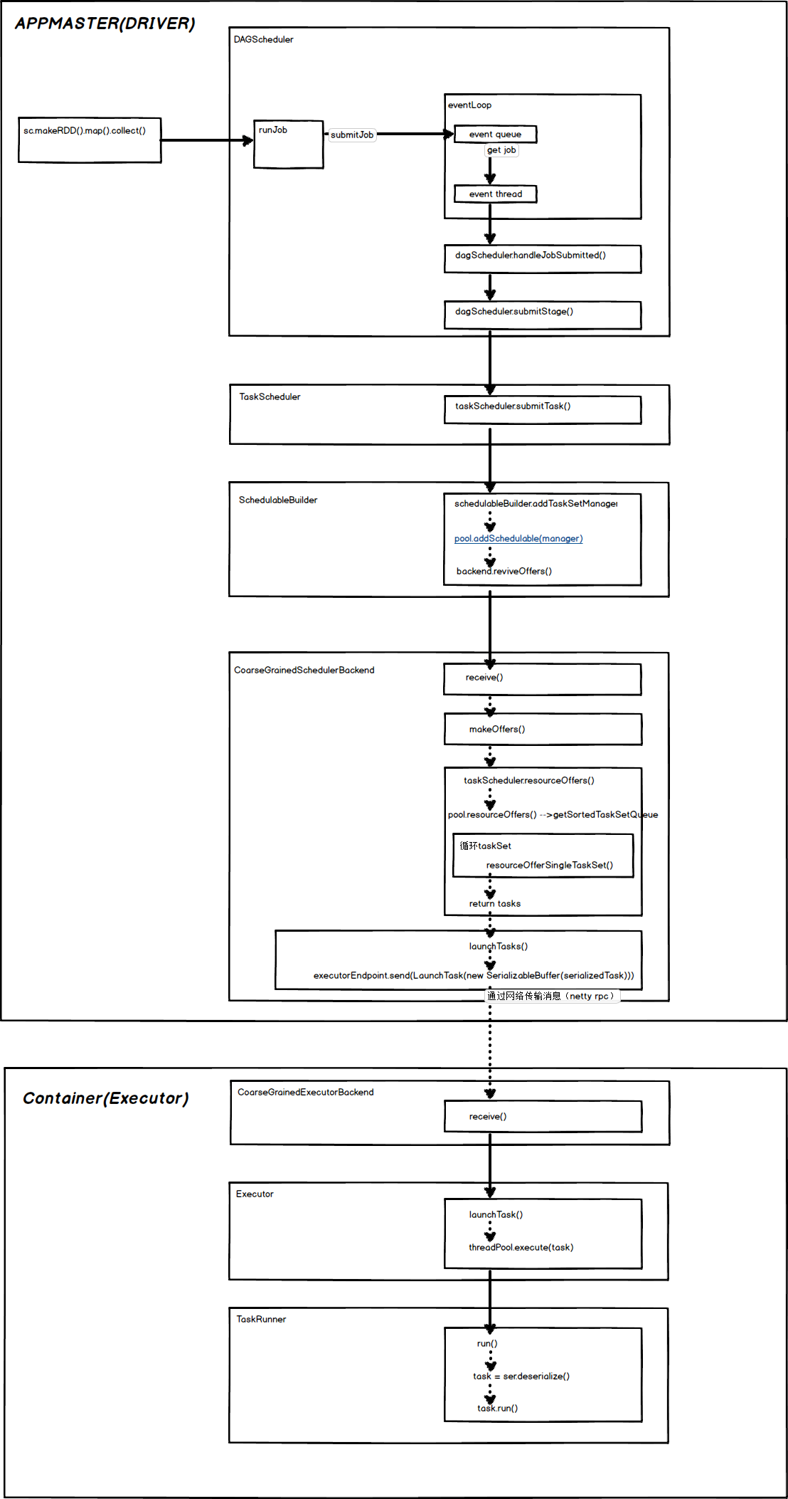 spark 任务调度流程.png