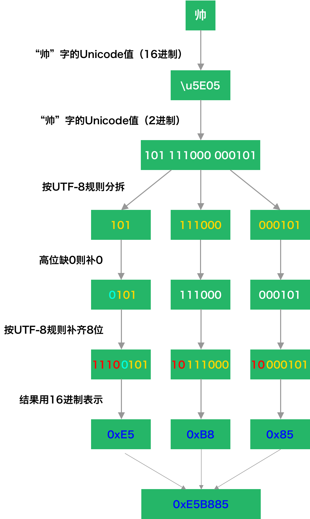 utf-8.png