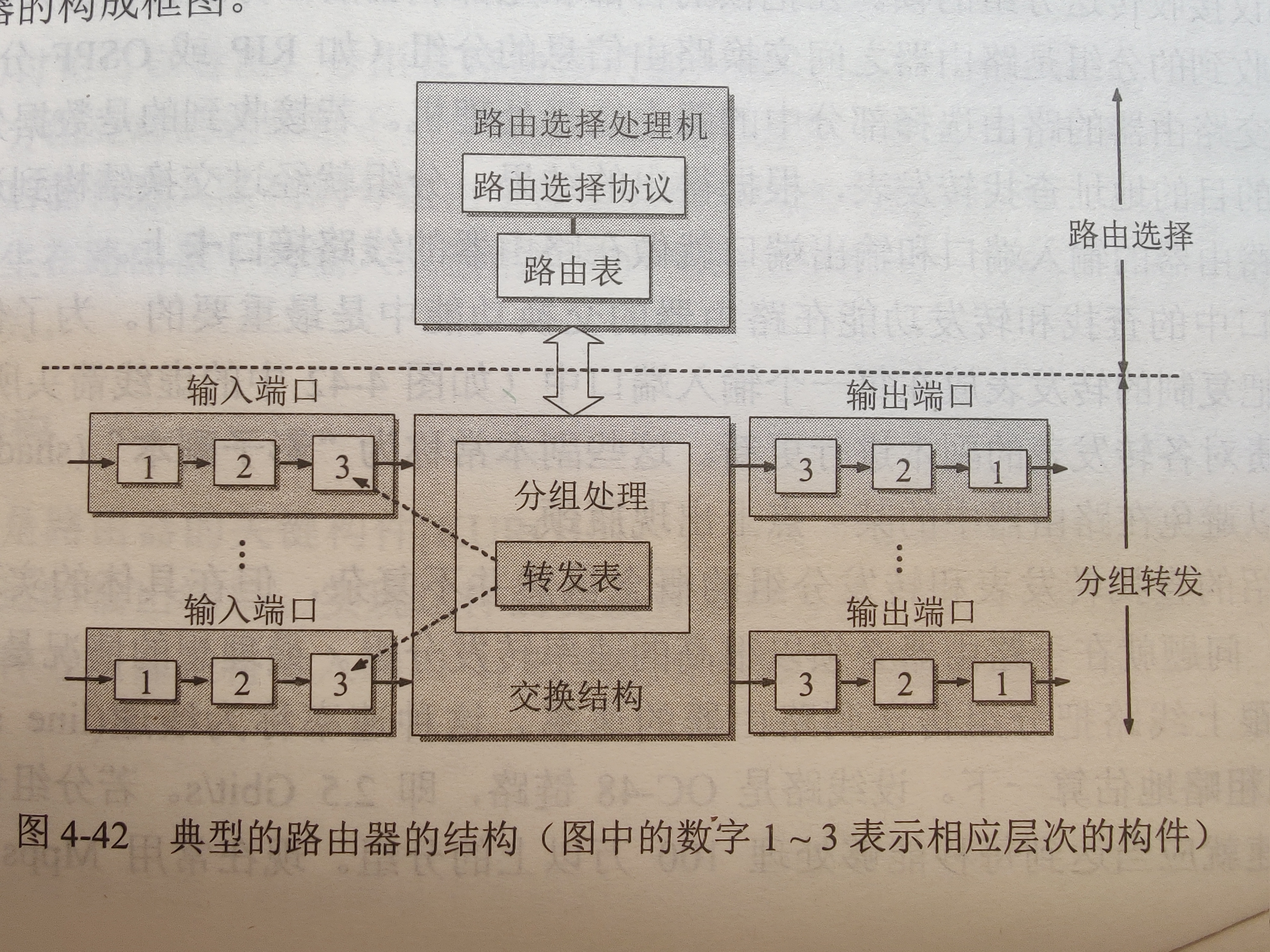 路由器的构成 - 图1