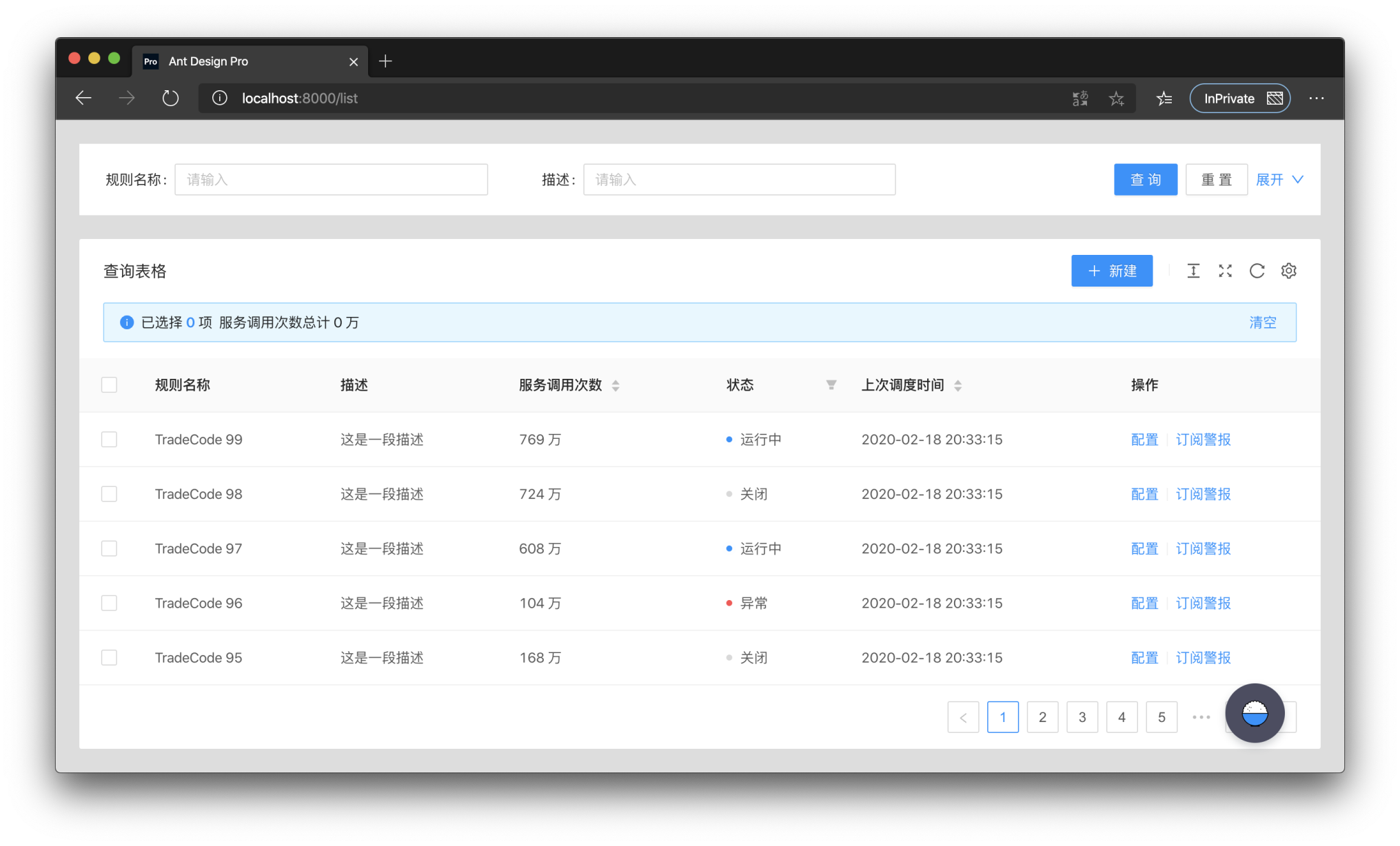 Ant Design. Ant Design Table. Красивые таблицы на React. React ANTD.