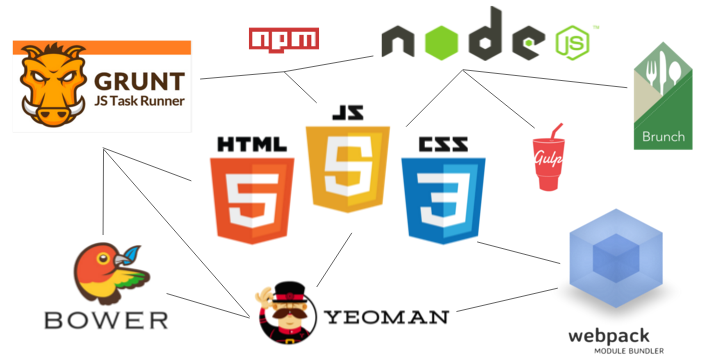 JavaScript 工具链示意图