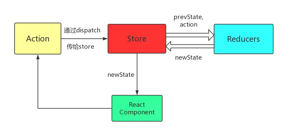 React-SSR 服务端渲染原理 - 图8