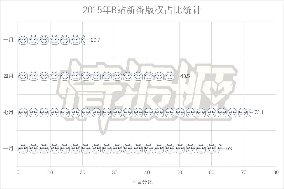一初阅读日记 语雀