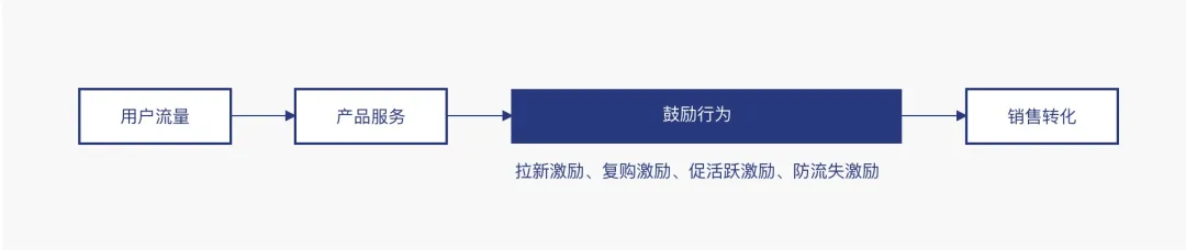 🌟京东｜品牌沉浸式会员任务体系设计 - 图1