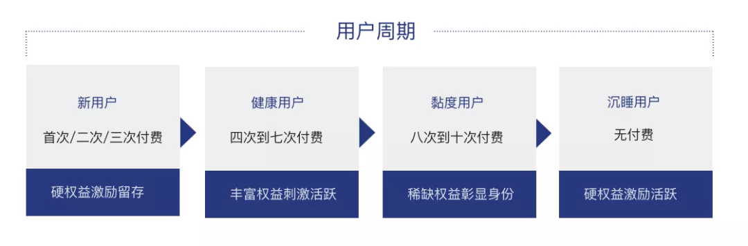 🌟京东｜品牌沉浸式会员任务体系设计 - 图5