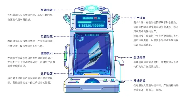 京东｜【项目总结】东东工厂 - 图19