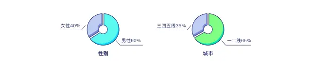 京东｜【项目总结】东东工厂 - 图3