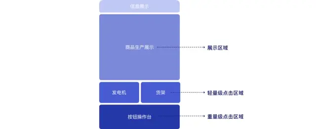 京东｜【项目总结】东东工厂 - 图18