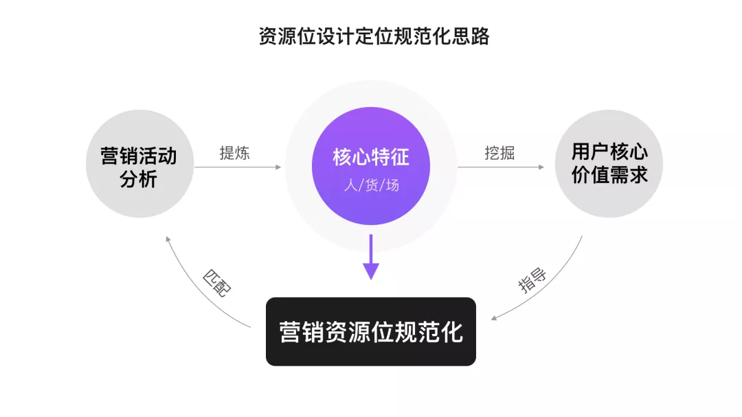 京东｜「设计探索」-京东超市营销助力计划 - 图12