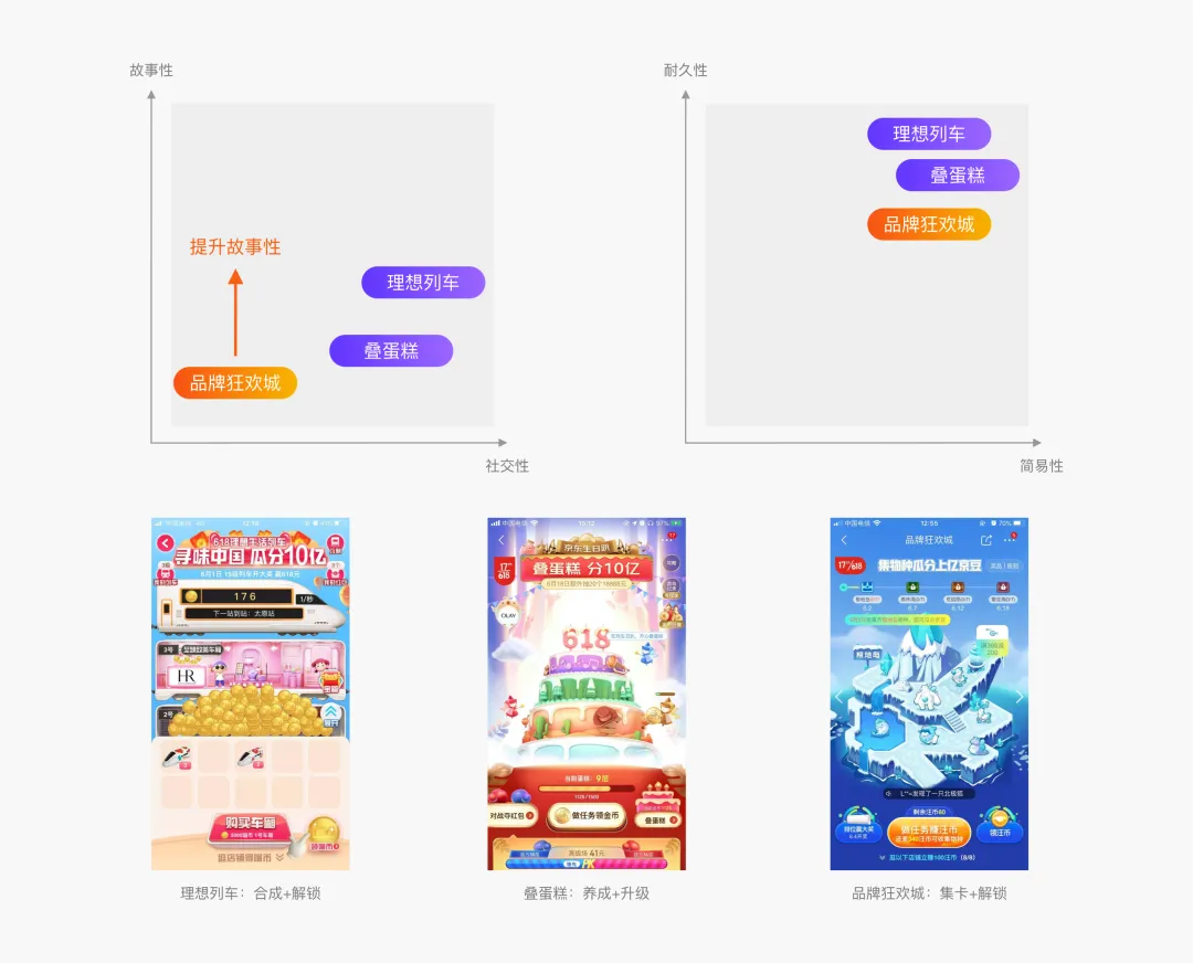 京东｜内容型互动玩法探索——双11品牌狂欢城 - 图2