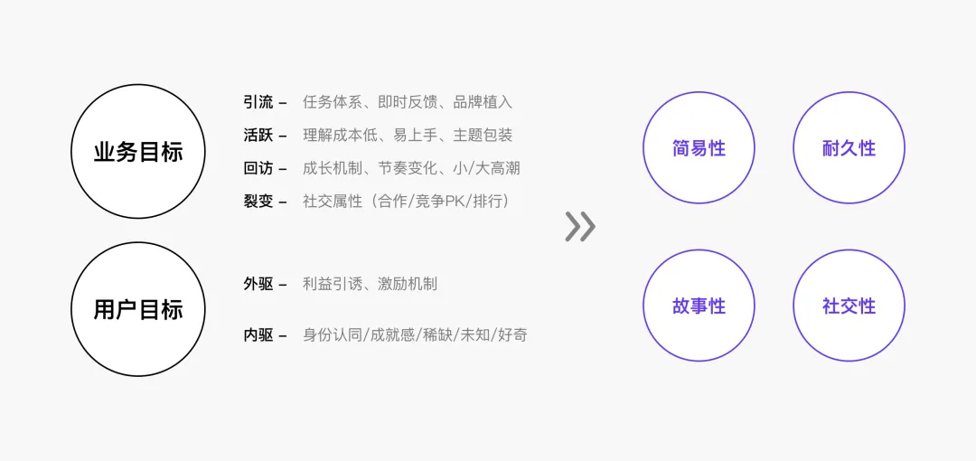 京东｜内容型互动玩法探索——双11品牌狂欢城 - 图1