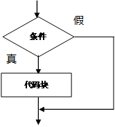 吐血整理Java编程基础入门技术教程，免费送