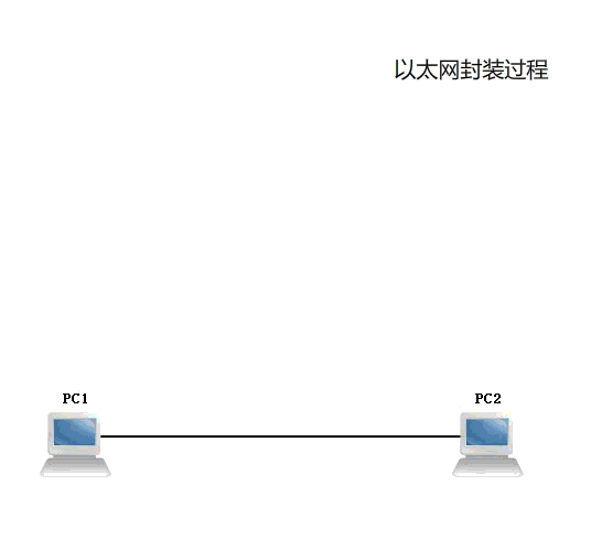 数据封装解封过程.gif