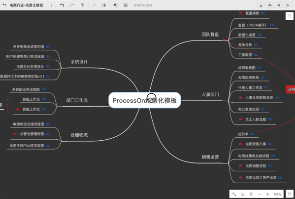如何让一张图变成一张知识网？用这3个思维导图功能就够了！ - 图1