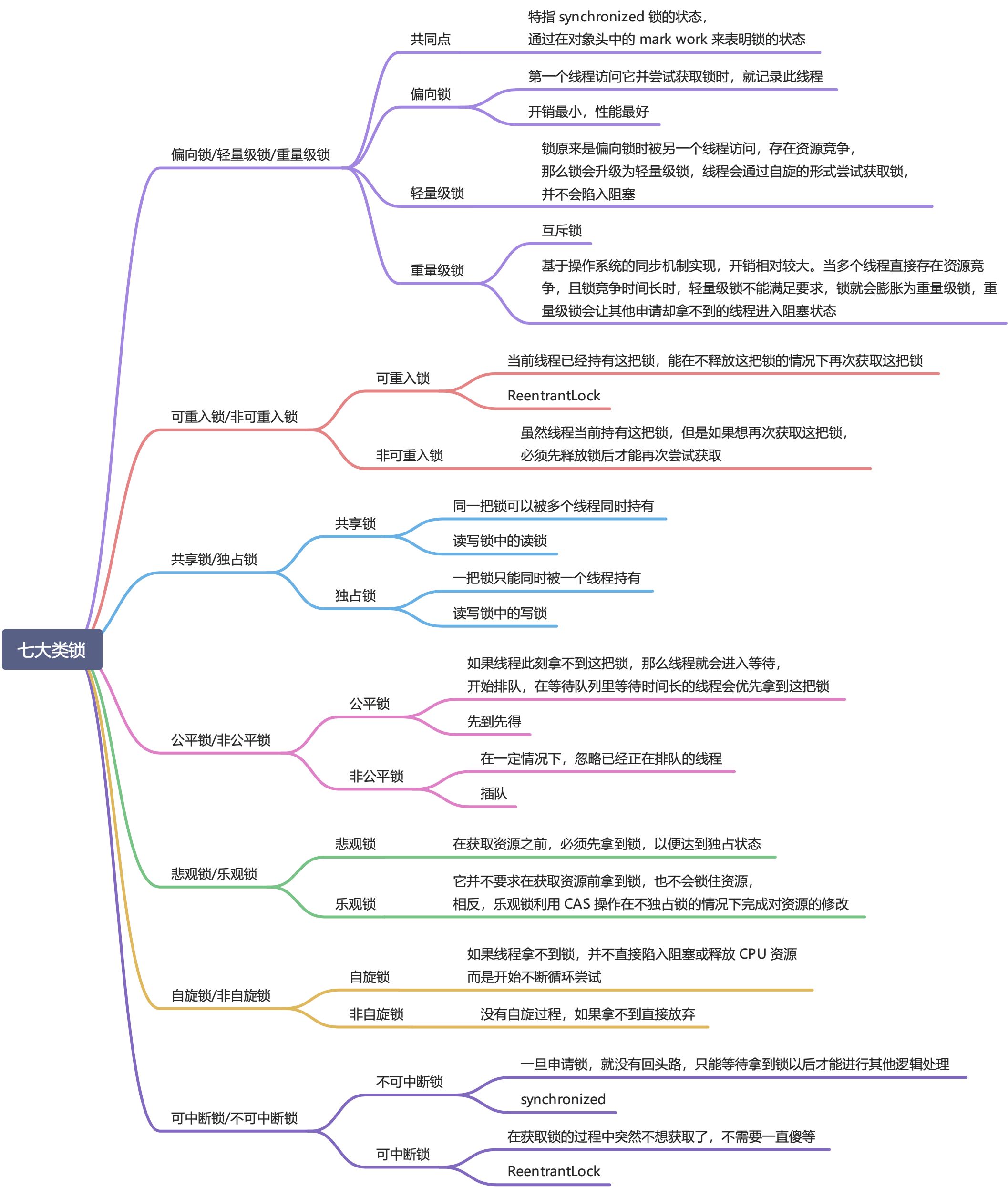 Java 并发编程核心78讲 - 图4